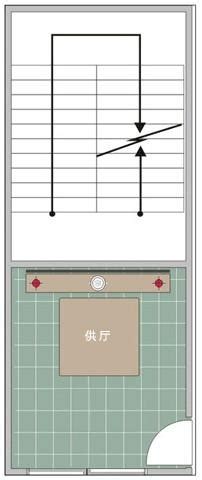 神桌後面是樓梯化解